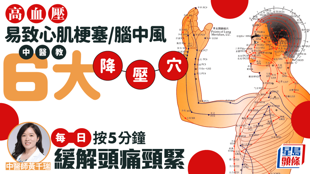 高血压易致心肌梗塞/脑中风 中医教6大降压穴 每日按5分钟缓解头痛颈紧