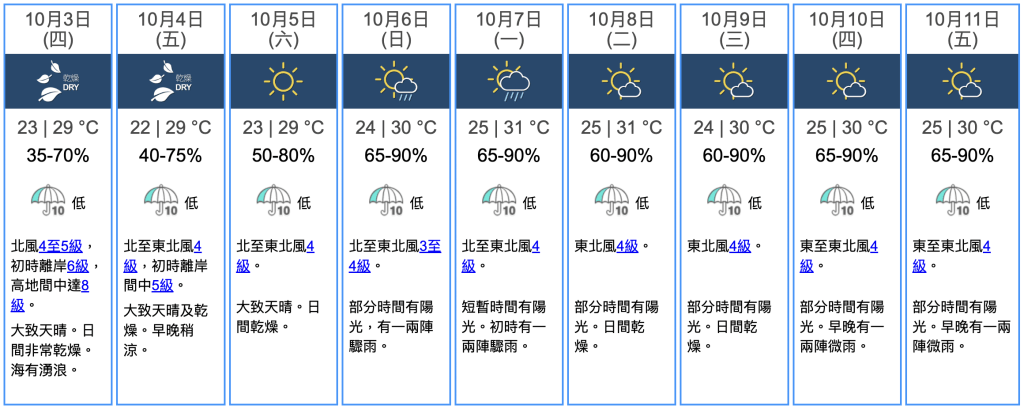 九天天气预报