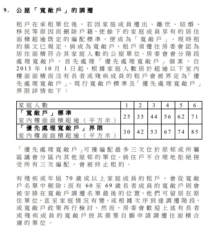 房署網頁截圖 房署網頁截圖