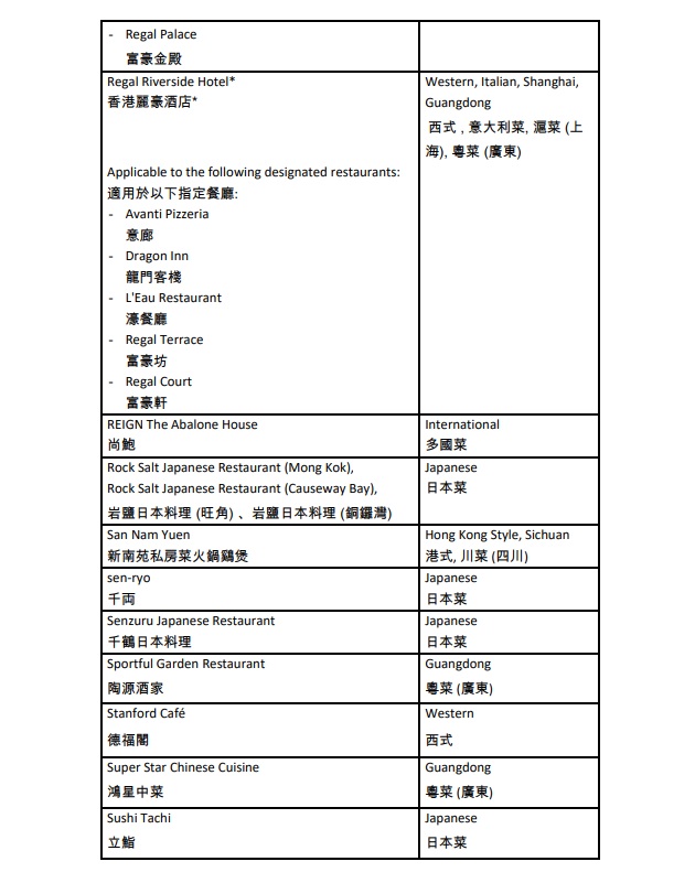 「賞你食」參與商戶名單。