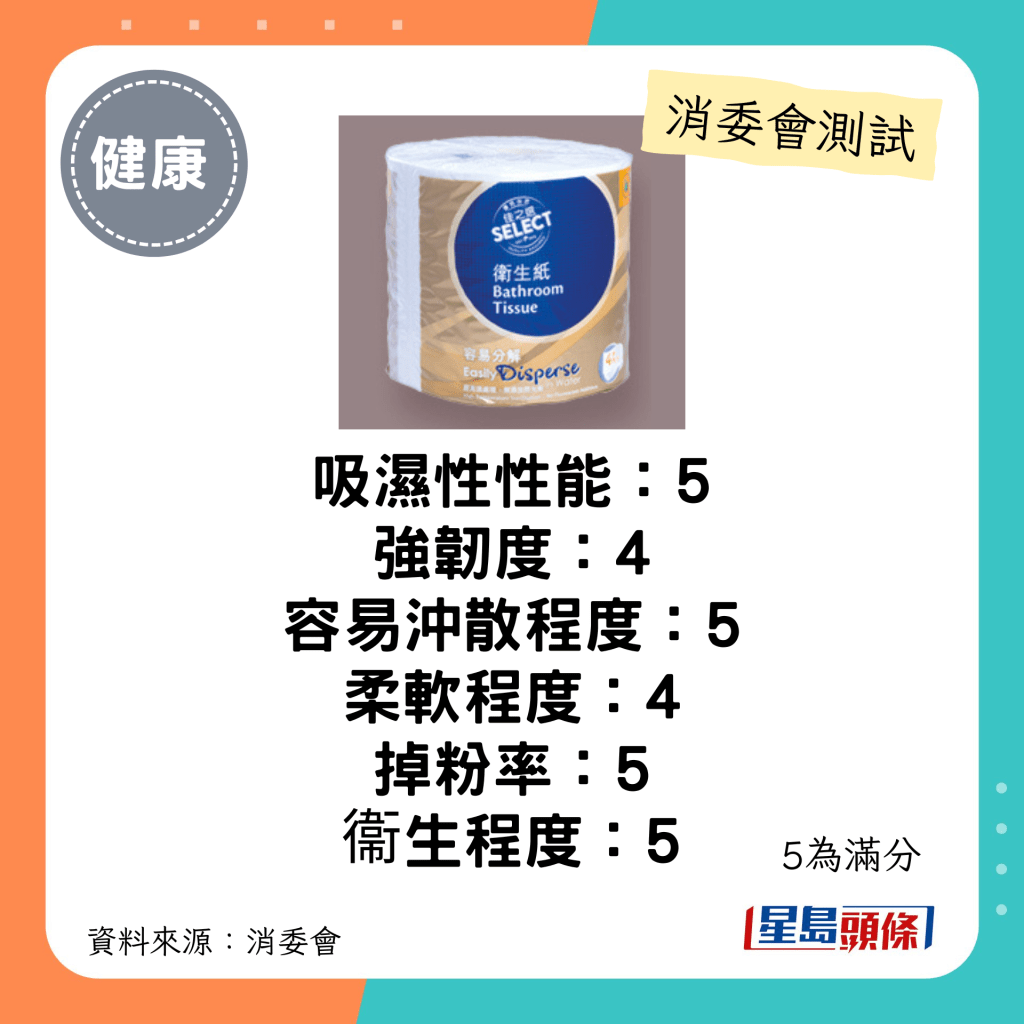 消委會廁紙推介名單｜木漿材料（4層紙）：佳之選衛生紙- 容易分解4層12卷：每包會員價$27(原價$33)；聲稱原產地：中國