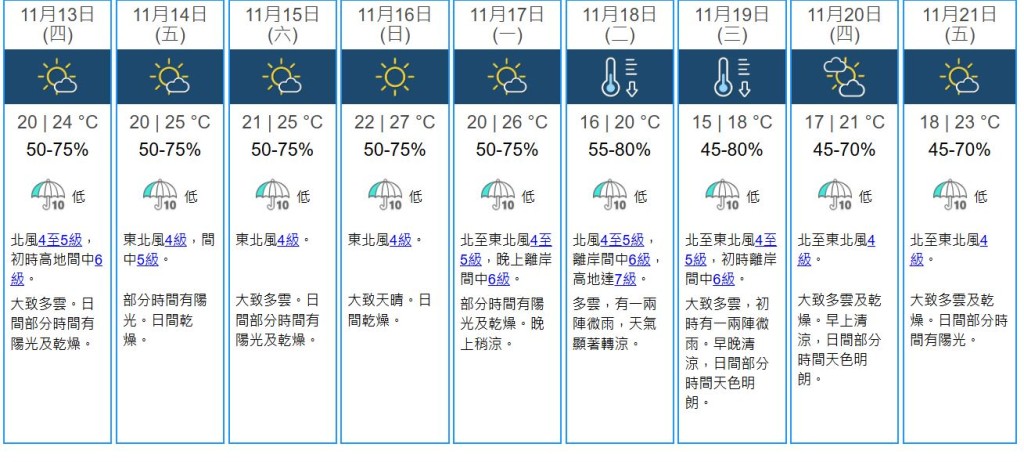 九天天氣預測。