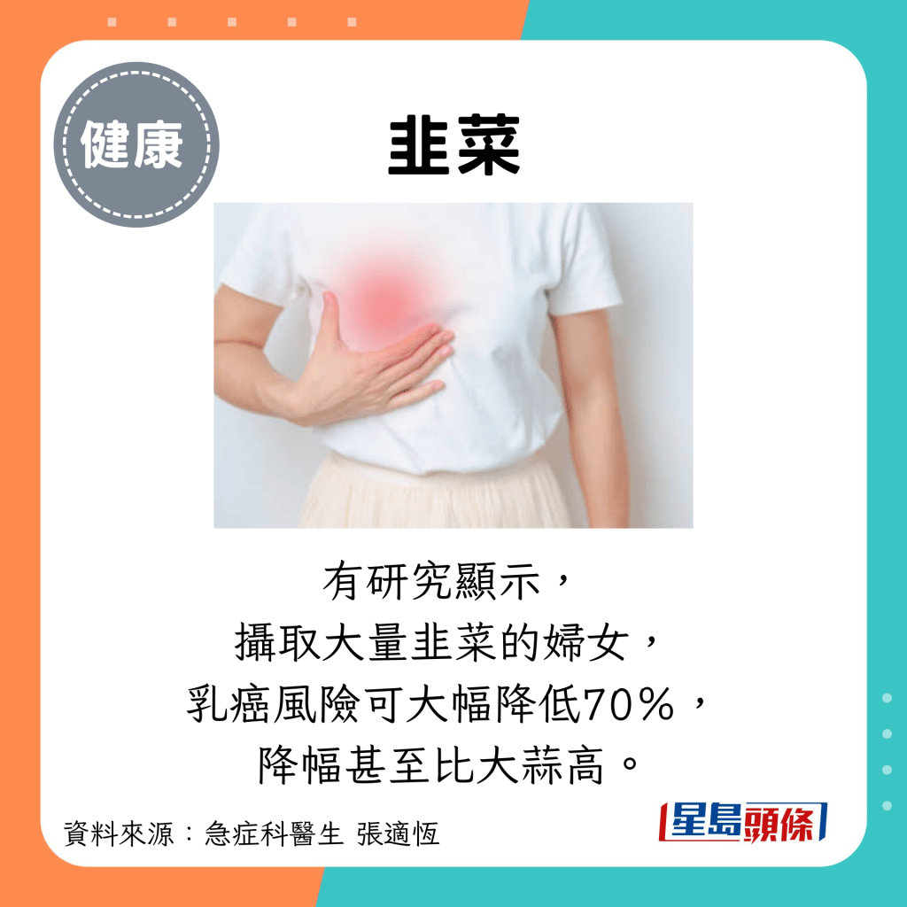 韭菜：有研究顯示， 攝取大量韭菜的婦女， 乳癌風險可大幅降低70％， 降幅甚至比大蒜高。