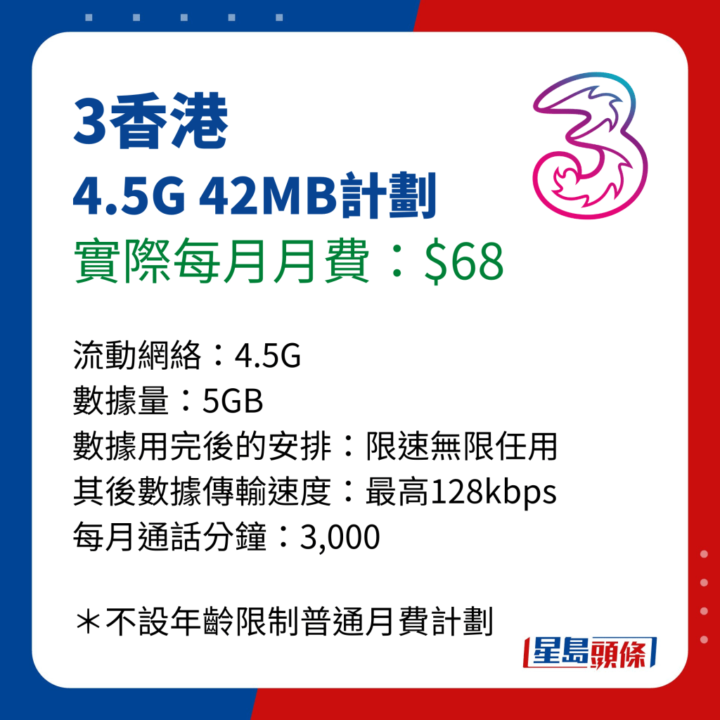 消委会长者手机月费计划比并｜3香港 4.5G 42MB计划