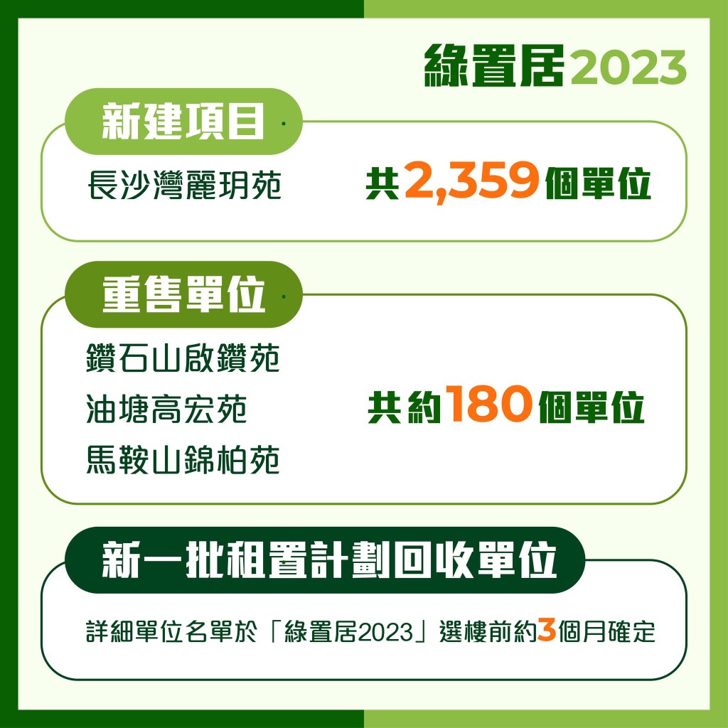 长沙湾丽玥苑提供2359个单位。