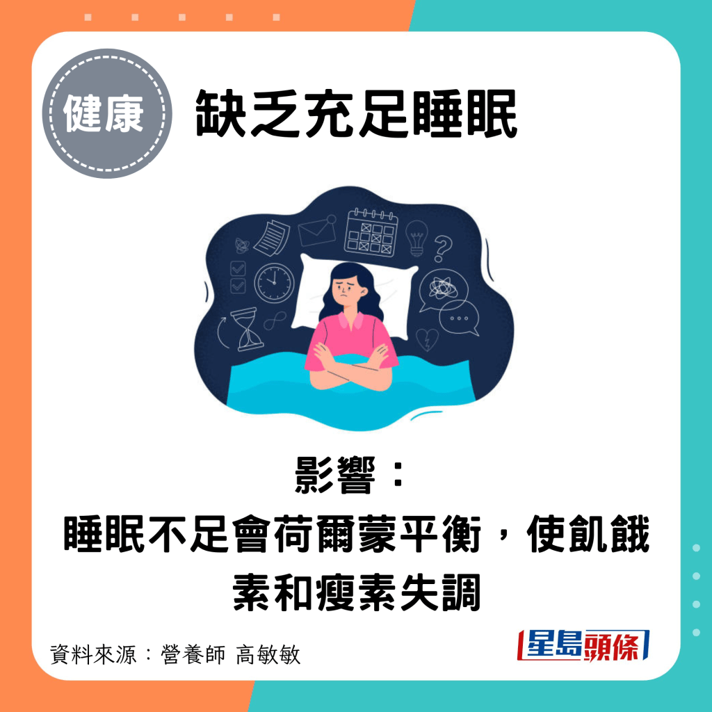 缺乏充足睡眠：影響： 睡眠不足會荷爾蒙平衡，使飢餓素和瘦素失調