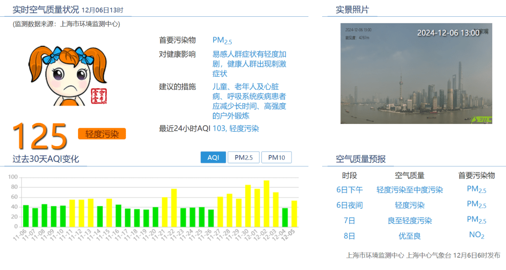 上海实时空气质量状况。