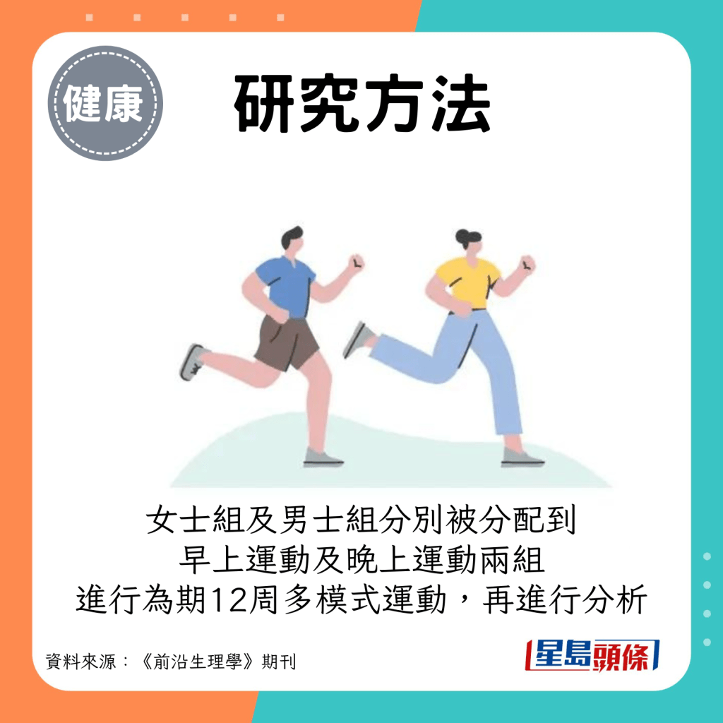 女士組及男士組再分別隨機分配到早上運動或晚上運動兩組，進行為期12周的多模式運動，再進行分析