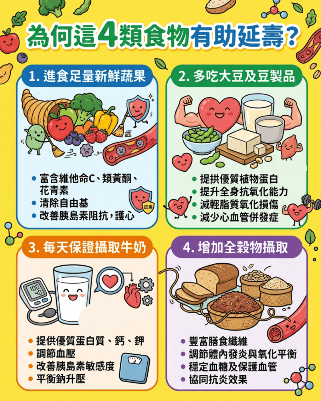 为何这4类食物有助延寿? 为何这4类食物有助延寿?