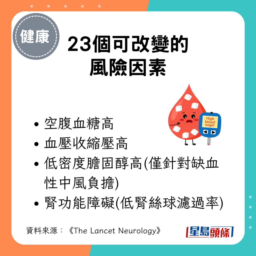 可改變的中風風險因素：空腹血糖高、血壓收縮壓高、低密度膽固醇高(僅針對缺血性中風負擔)、腎功能障礙(低腎絲球濾過率)