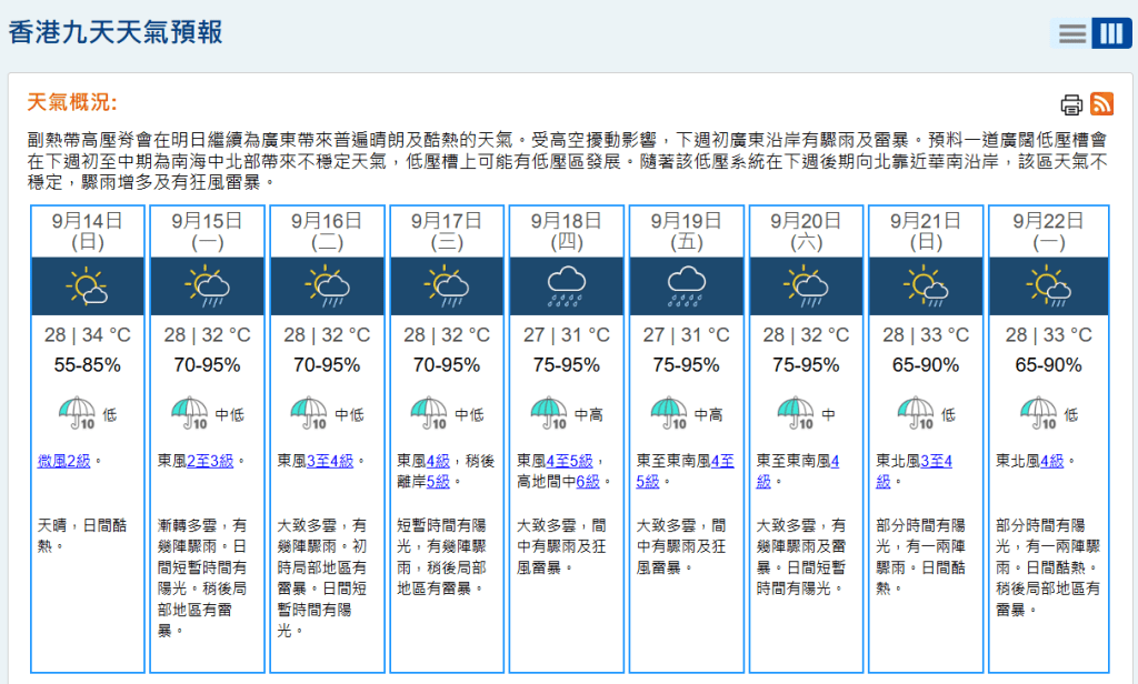 根據9天天氣預測,下周四、五會有狂風雷暴。天文台網頁截圖 根據9天天氣預測,下周四、五會有狂風雷暴。天文台網頁截圖