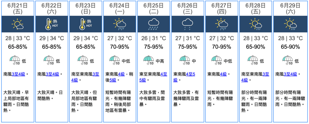 天文台預測6月21至29日的天氣概況（資料來源：香港天文台）