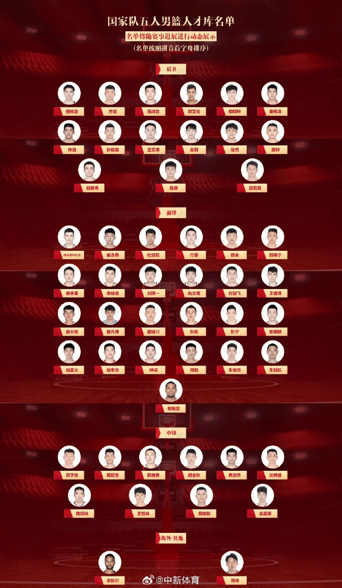 在中國籃協官網的國家隊人才庫中，24日已經更新了李凱爾的詳細的個人綜合和進階數據評測。