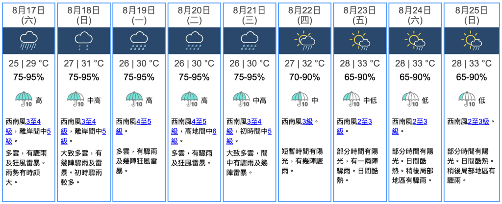 九天天气预报