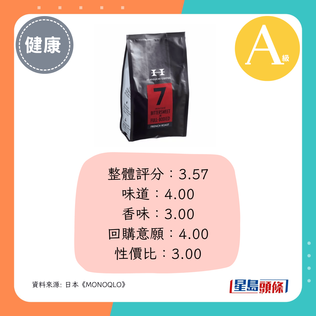 整体评分：3.57
