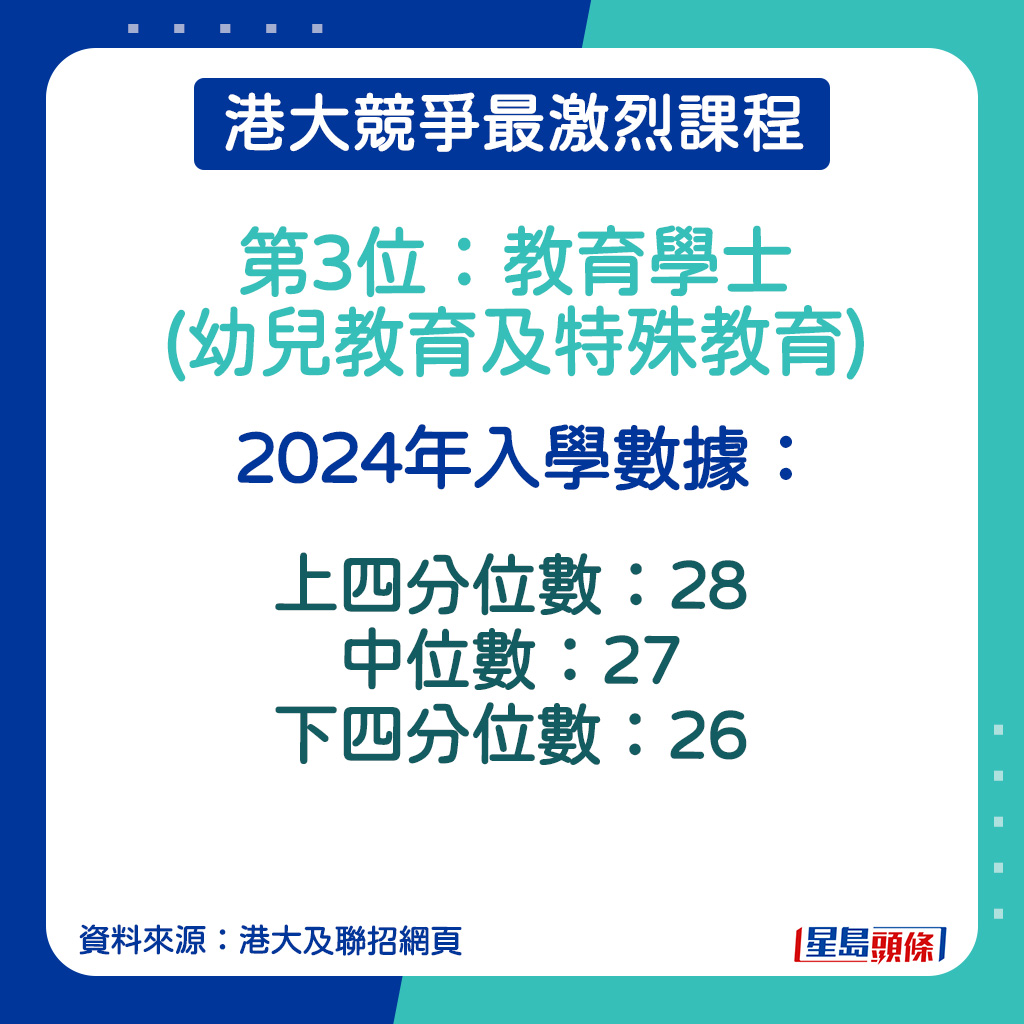 教育学士(幼儿教育及特殊教育) 的2024年入学数据。