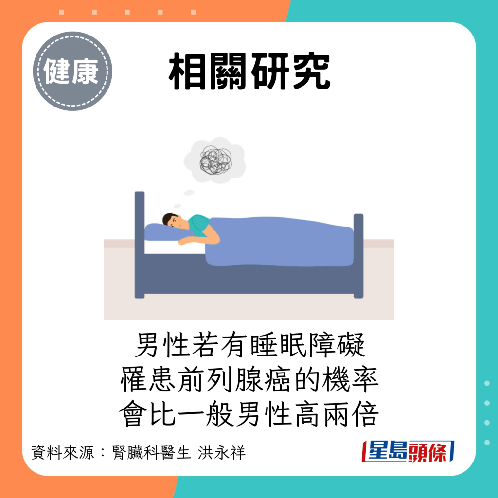 相关研究：男性若有睡眠障碍，罹患前列腺癌的机率会比一般男性高两倍