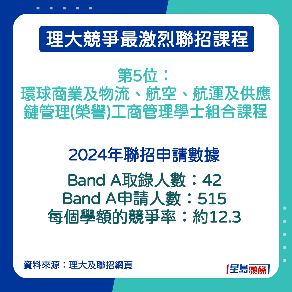 環球商業及物流、航空、航運及供應鏈管理(榮譽)工商管理學士組合課程的2024年聯招申請數據。