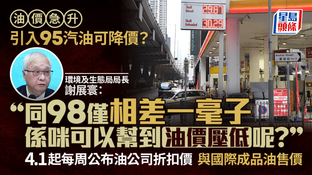 油價飆升｜引入95汽油可降價？謝展寰：與98僅相差約一毫子 價格唔係有好大分別