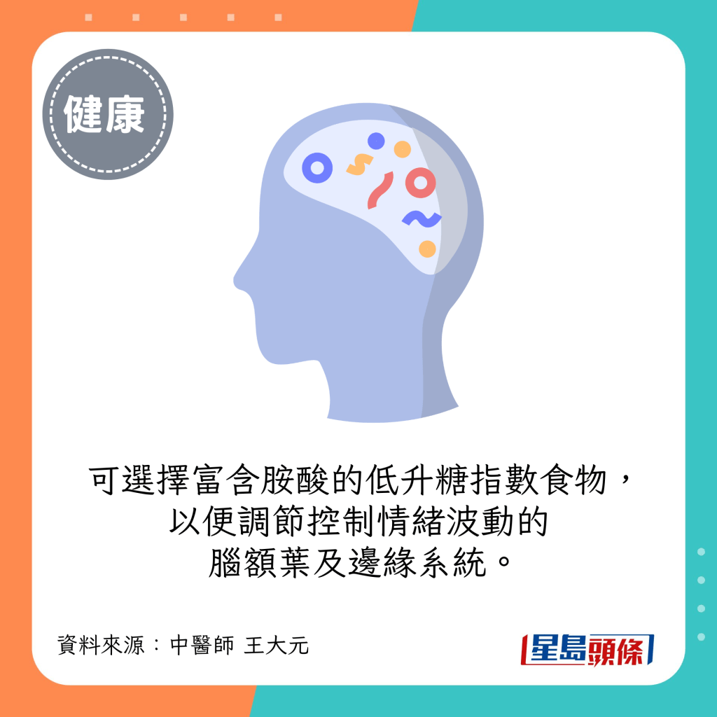  可選擇富含胺酸的低升糖指數食物，以便調節控制情緒波動的腦額葉及邊緣系統。