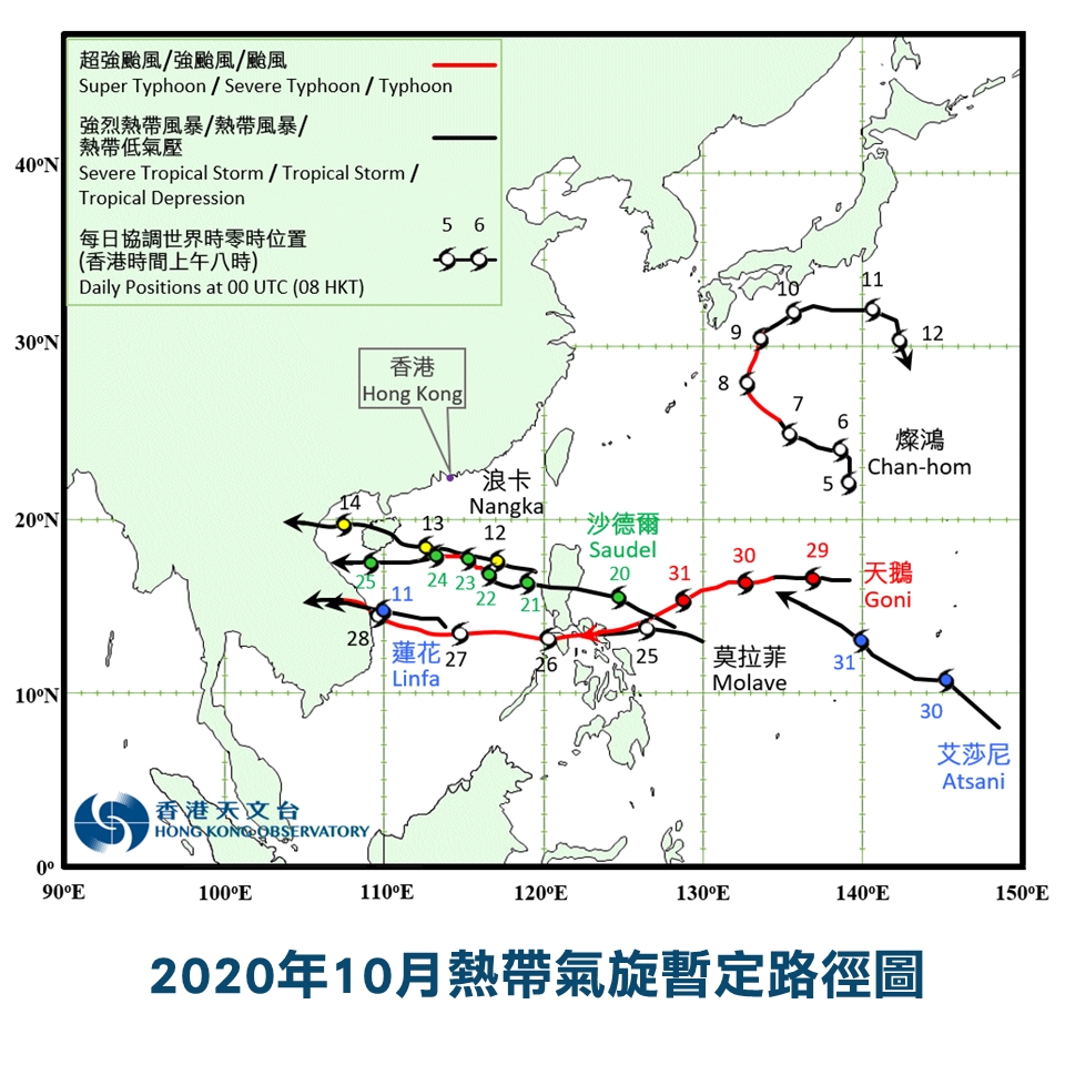 天文台指南海多風或涉海溫升高以及拉尼娜現象。天文台圖片