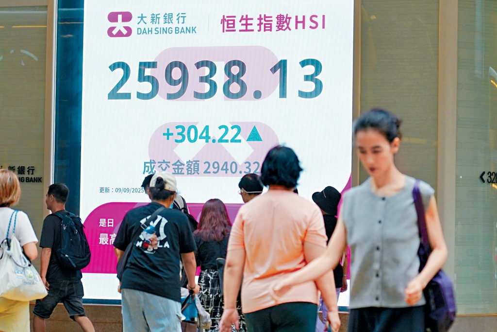 港股昨日高開高走，全日收報25938點，升304點。