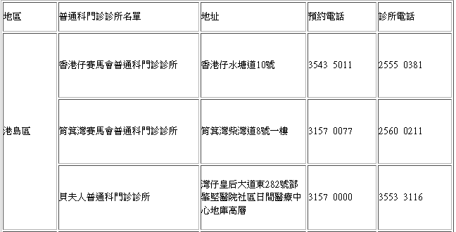 國慶日公眾假期將有14間普通科門診診所提供公眾假期普通科門診服務。政府新聞處擷圖