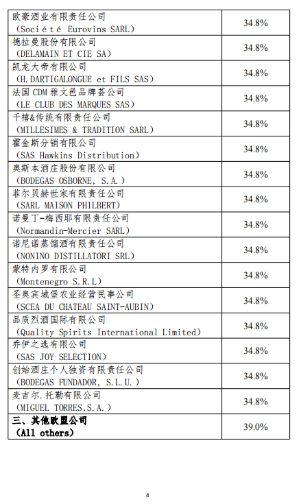 徵收保證金的方法。