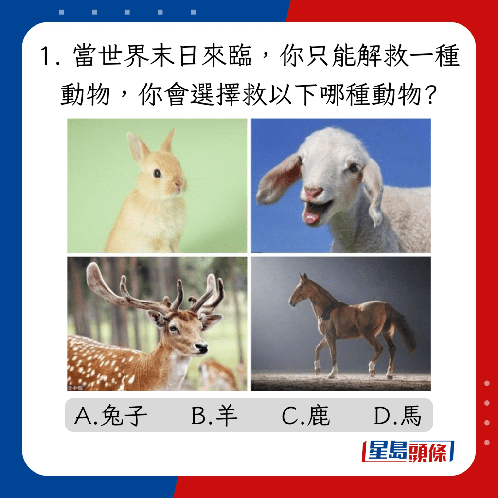 1. 當世界末日來臨，你只能解救一種動物，你會選擇救以下哪種動物?