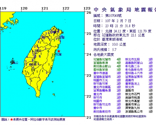 中央氣象局錄得5.7級地震。