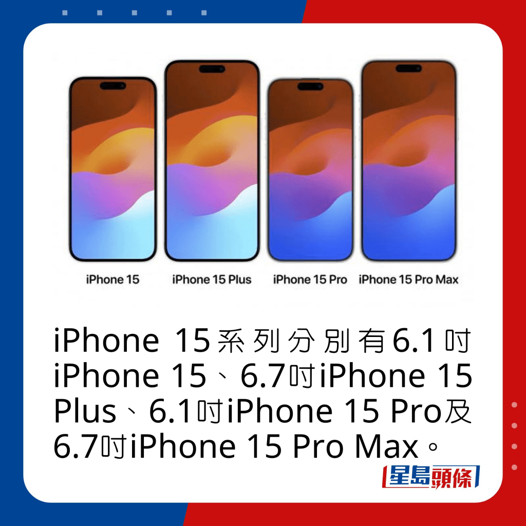 iPhone 15系列分別有6.1吋iPhone 15、6.7吋iPhone 15 Plus、6.1吋iPhone 15 Pro及6.7吋iPhone 15 Pro Max。