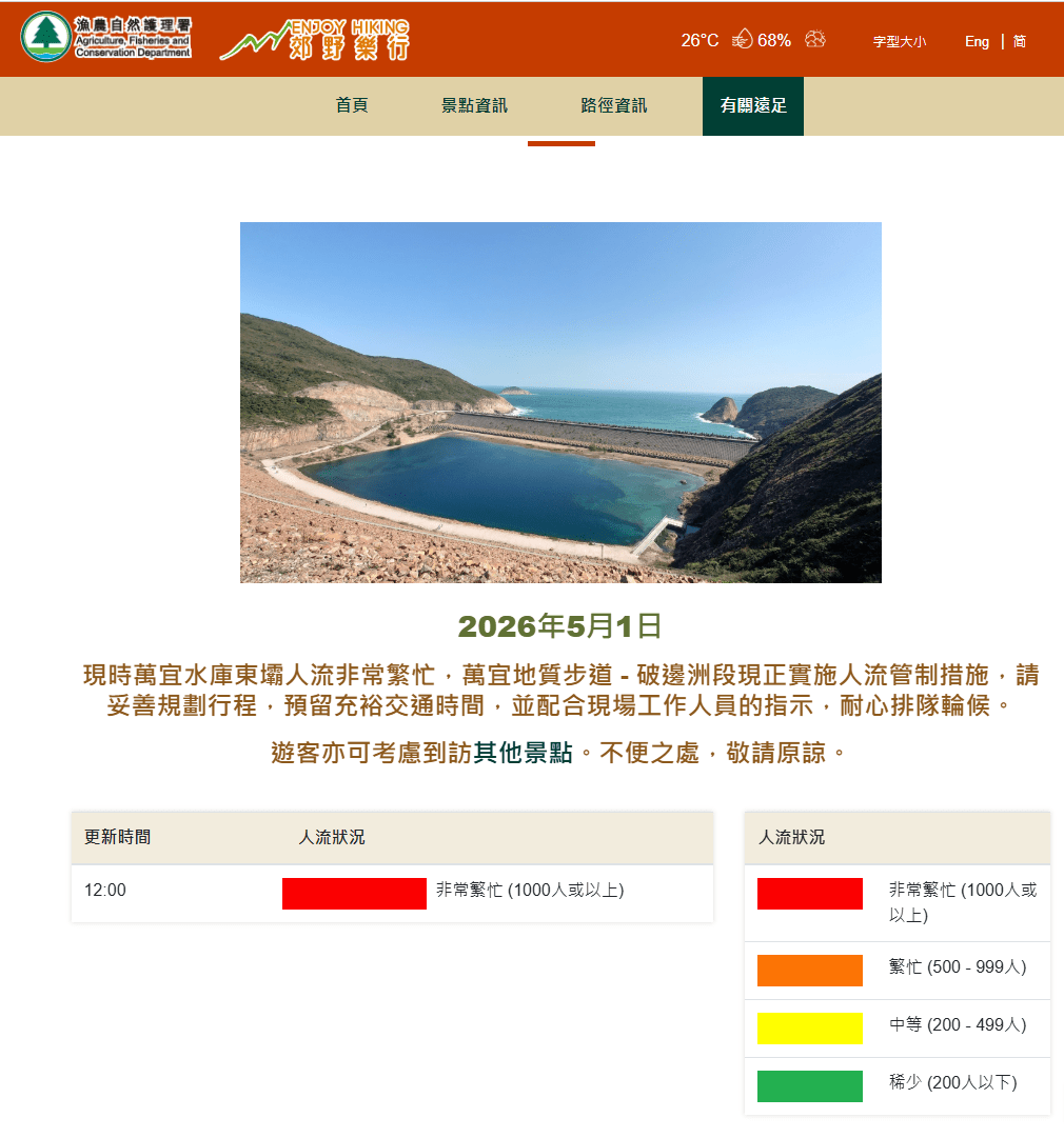 根據漁護署網頁12時的資料，現時的人流非常繁忙，人數達1000人或以上。 漁護署網頁截圖
