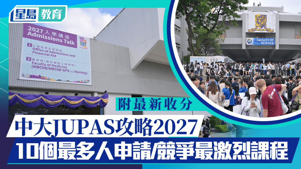 中大JUPAS收分2027｜CUHK 10個最多人申請/競爭最激烈聯招課程 附最新收分數據
