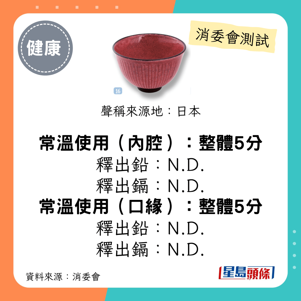 消委会陶瓷餐具测试 5星推介名单｜「Francfranc」美浓烧 大碗；释出铅/镉：N.D.