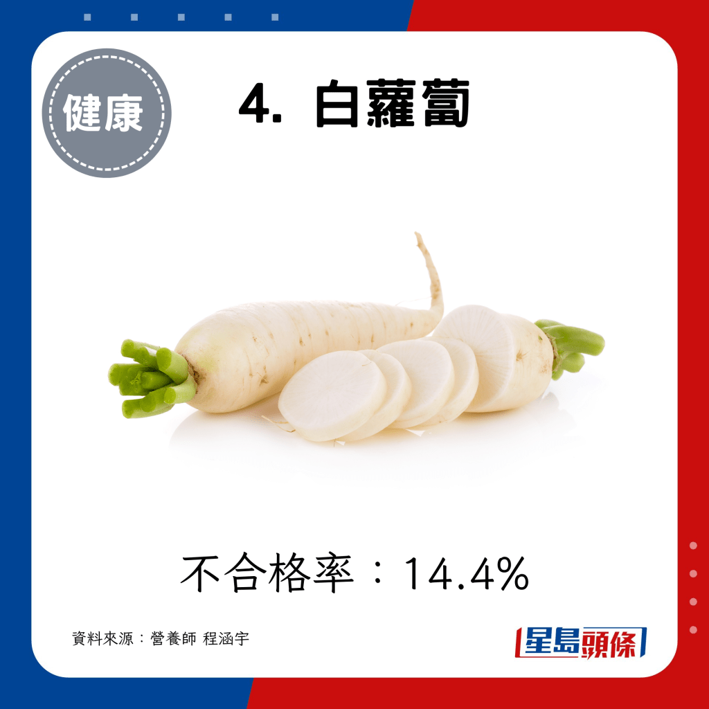 4. 白蘿蔔14.4%