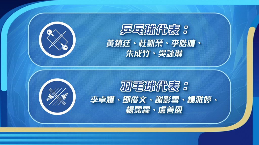 名港隊運動員代表一覽，當中盧蔚豐是首位成功躋身奧運跆拳道比賽項目的港隊男子運動員代表，值得一讚。