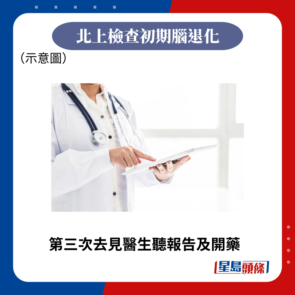 第三次去见医生听报告及开药