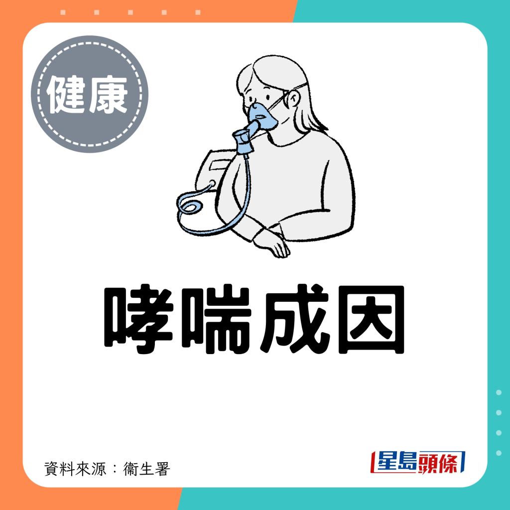 哮喘成因