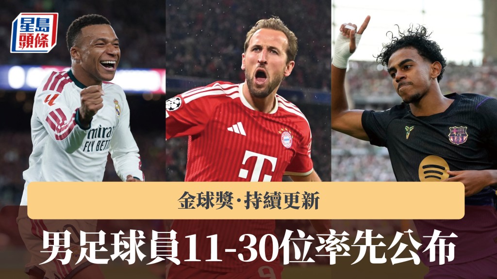 金球獎．持續更新｜頒獎禮即將舉行 男足球員11-30位率先公布。法新社