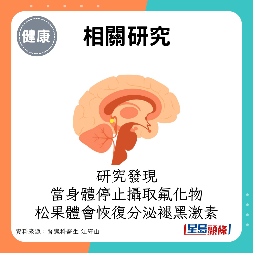 有研究發現，當身體停止攝取氟化物，松果體會恢復分泌褪黑激素。