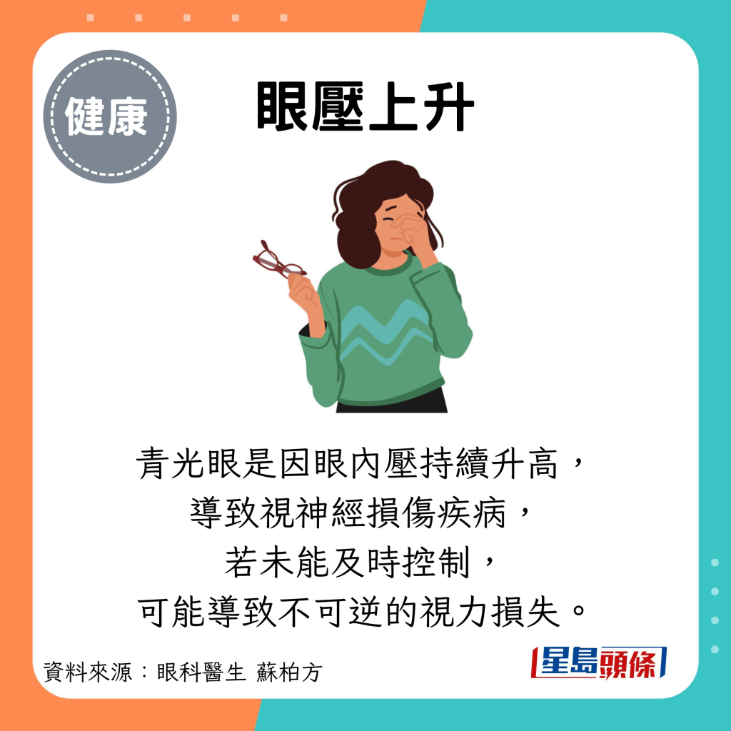 眼壓上升：青光眼是因眼內壓持續升高， 導致視神經損傷疾病， 若未能及時控制， 可能導致不可逆的視力損失。