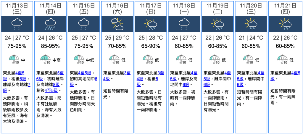 九天天氣預報