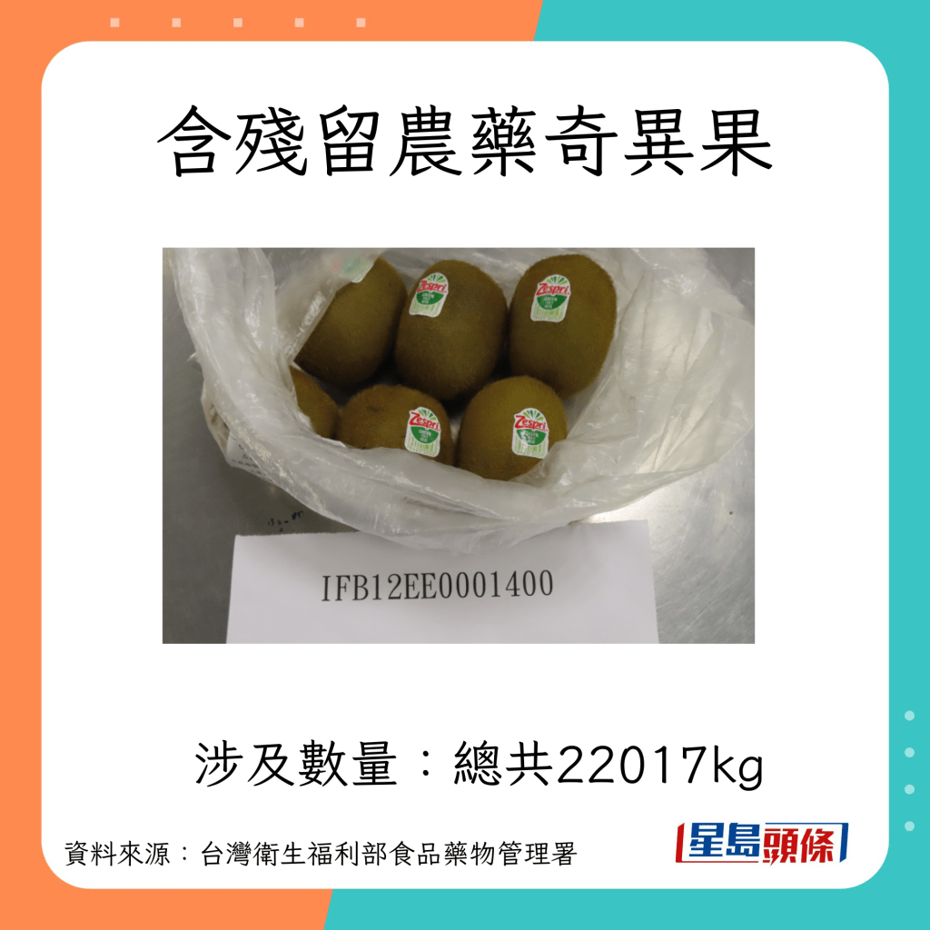 含農藥ZESPRI鮮奇異果 涉及數量：總共22017kg