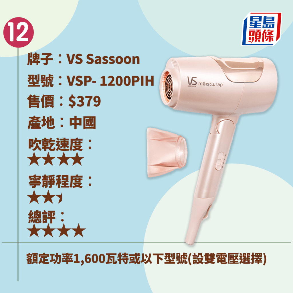 12. VS Sassoon VSP- 1200PIH