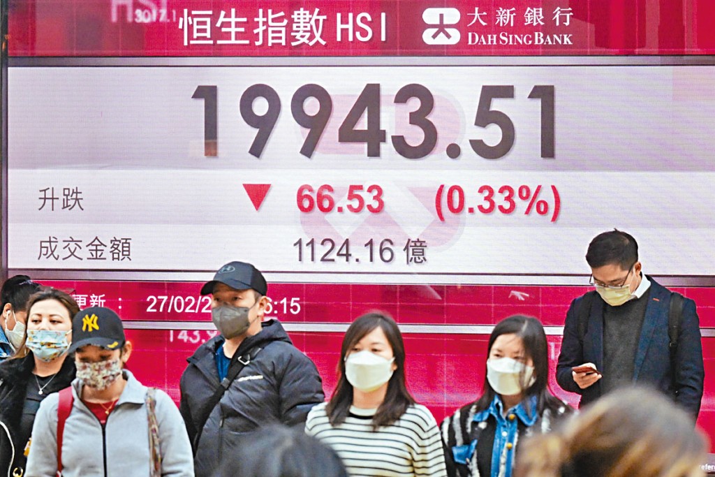 恒指昨日收報19943點,跌66點,失守2萬點關及250天綫。
