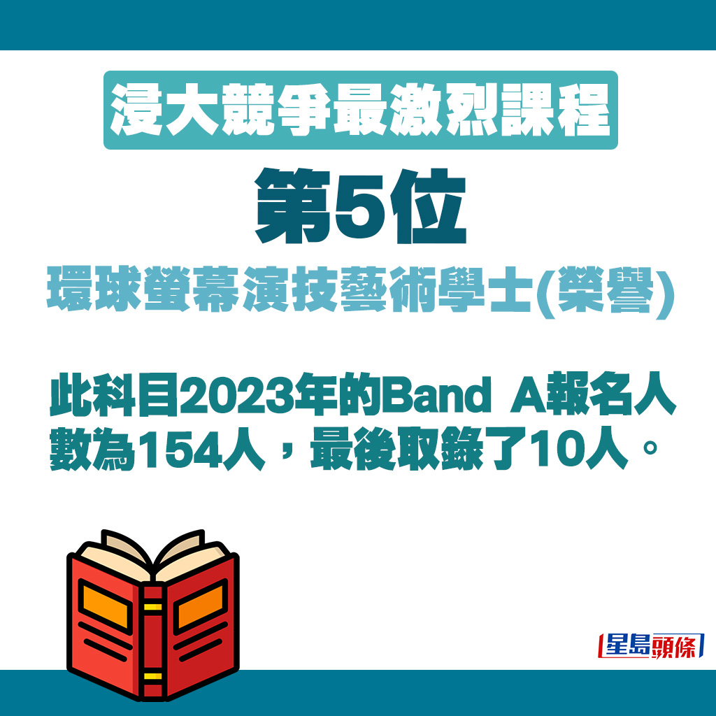 环球萤幕演技艺术学士(荣誉)的竞争状况。