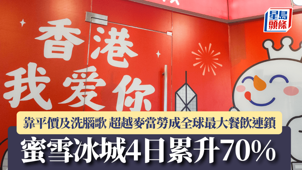 蜜雪冰城4日累升70% 靠平價及洗腦歌 超越麥當勞及星巴克成全球最大餐飲連鎖