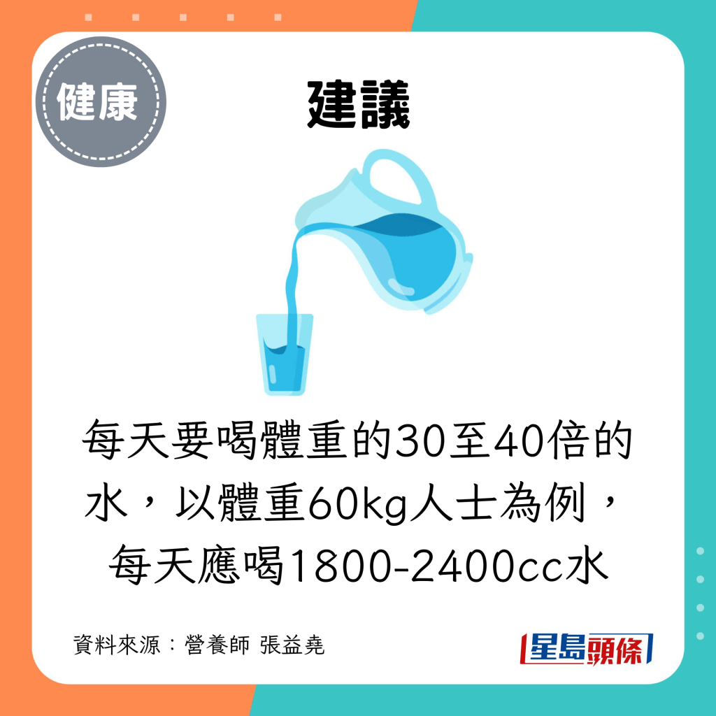 每天要喝體重的30至40倍的水，以體重60kg人士為例，每天應喝1800-2400cc水