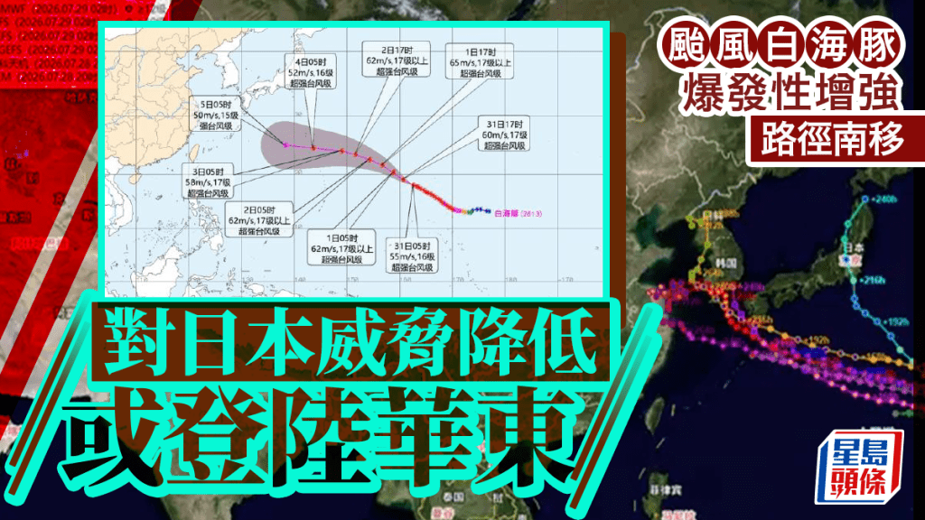 白海豚｜超強颱風路徑南移 料下周吹襲沖繩及台灣北部或登陸華東