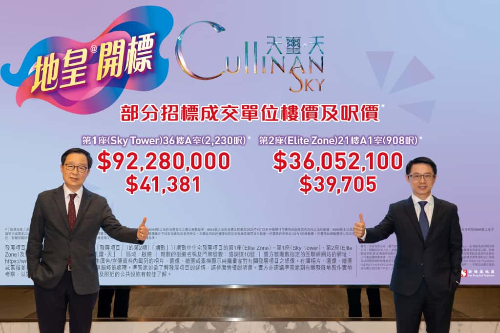 新地旗下啟德新盤天璽.天第2期今日再錄6宗招標成交,全數為4房單位。 新地旗下啟德新盤天璽.天第2期今日再錄6宗招標成交,全數為4房單位。